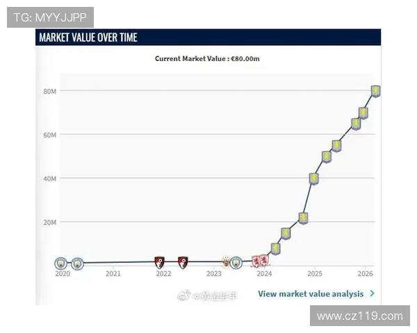 豪门争夺战!23岁罗杰斯今夏或破亿转会